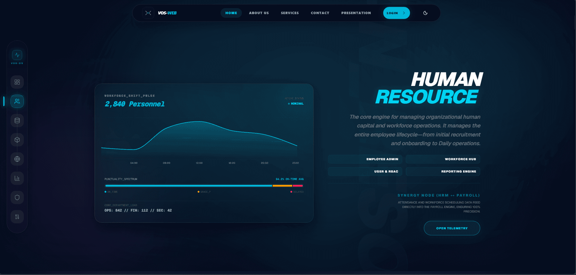 Human Resource Management